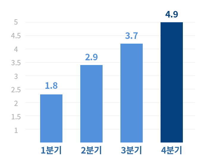 부평