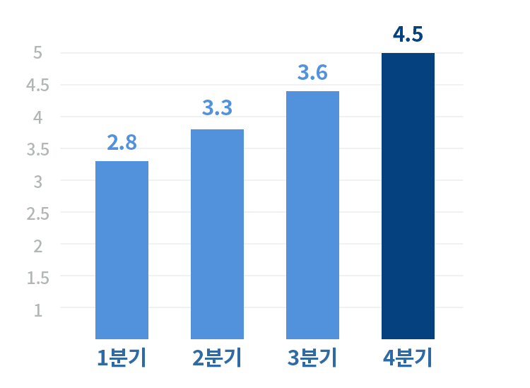 남양주