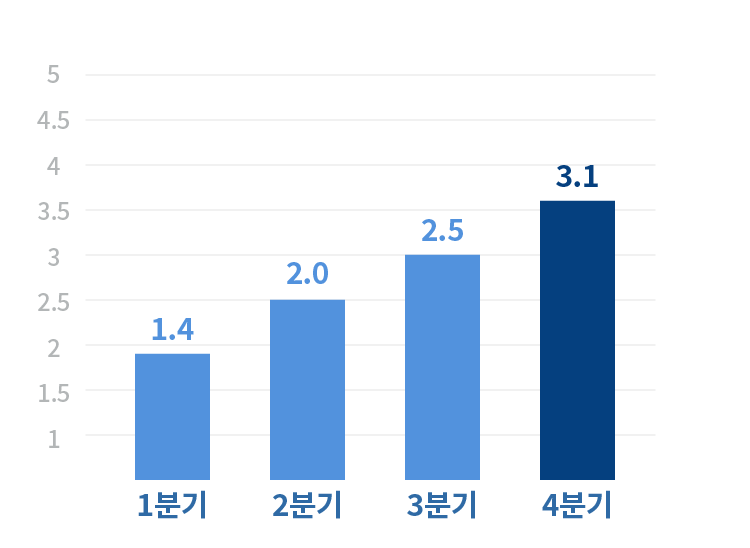 강서구  